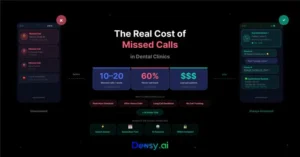 The Real Cost of Missed Calls in Dental Clinics